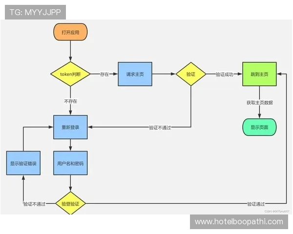 AG入口安全指南帮助用户快速了解AG入口的登录流程与安全保障措施 AG入口安全指南帮助用户快速了解AG入口的登录流程与安全保障措施
