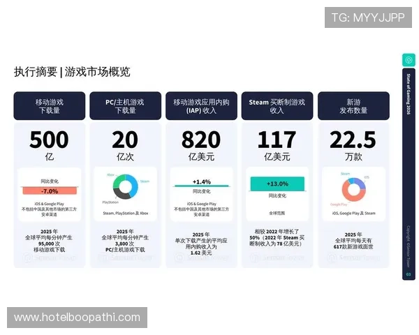 全面解析PS电子游戏的最新发展趋势与未来市场潜力,助力玩家把握先机 全面解析PS电子游戏的最新发展趋势与未来市场潜力,助力玩家把握先机