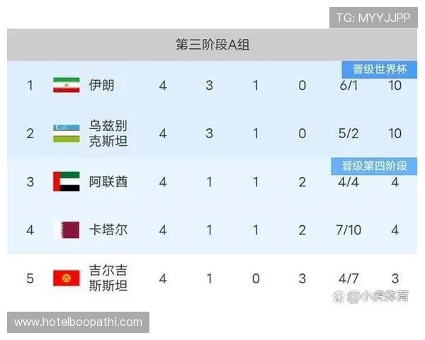 2026年世界杯亚洲预选赛赛程表最新更新，全面解析各阶段比赛时间安排