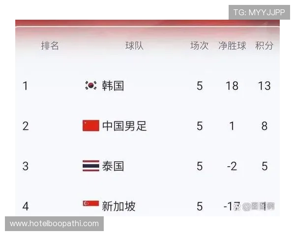 美加墨世界杯亚洲区预选赛最新积分榜及晋级形势分析 美加墨世界杯亚洲区预选赛最新积分榜及晋级形势分析